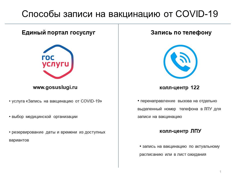 Информация  по вакцинации от COVID-19