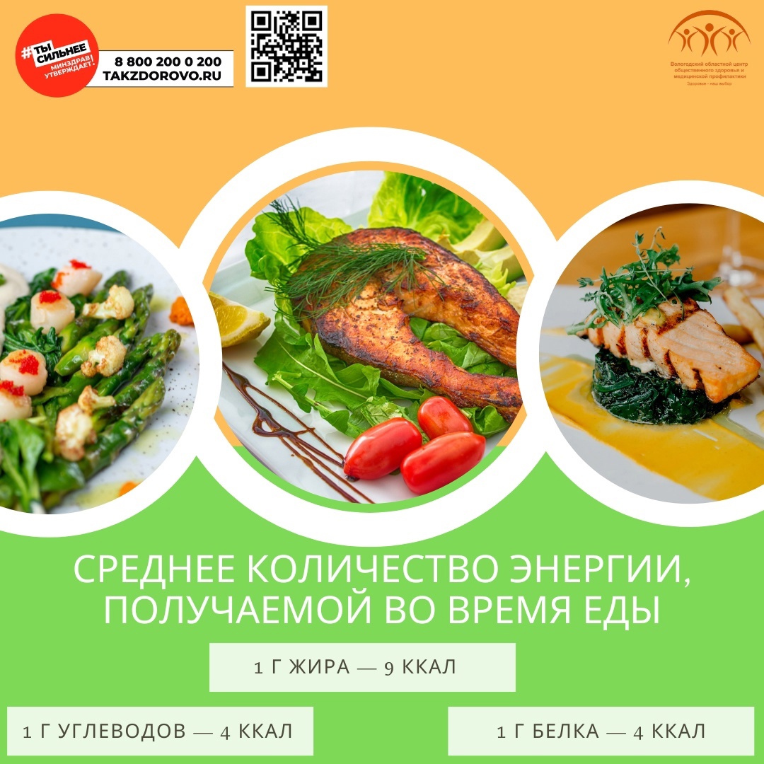Зачем знать о калорийности продуктов?