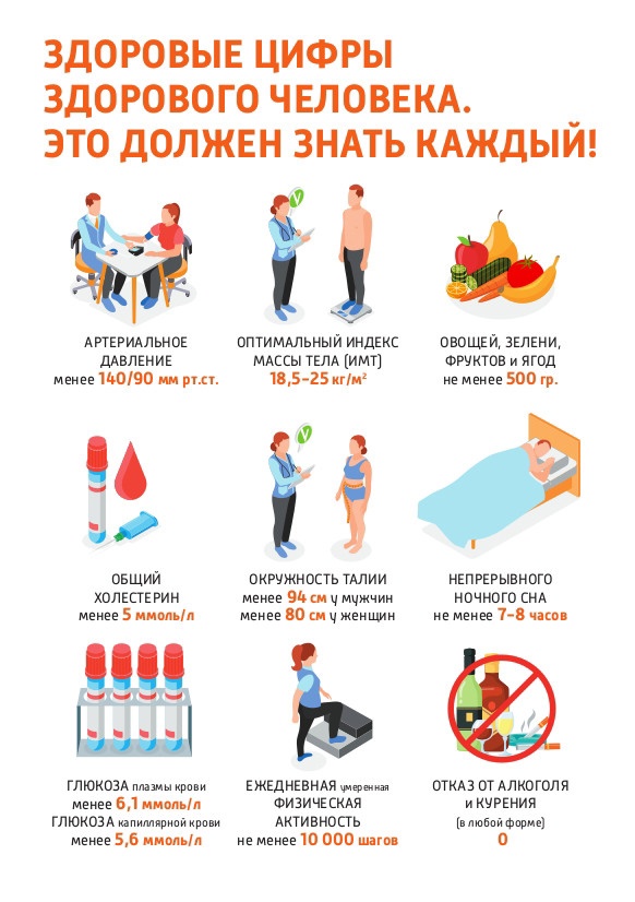 С 16 по 22 января Минздрав России проводит неделю профилактики неинфекционных заболеваний.