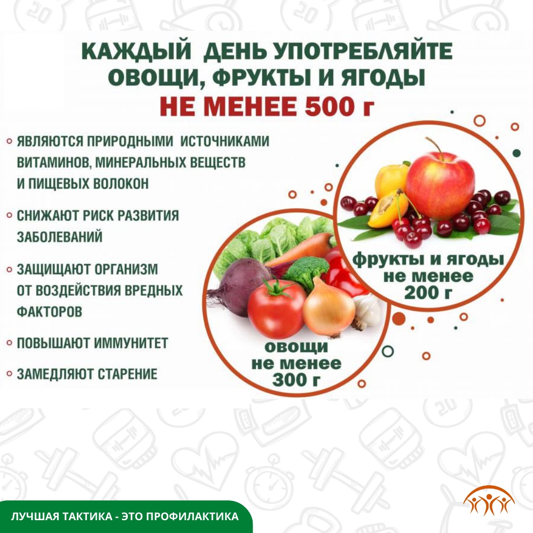 НЕДЕЛЯ ПОПУЛЯРИЗАЦИИ ПОТРЕБЛЕНИЯ ОВОЩЕЙ И ФРУКТОВ.